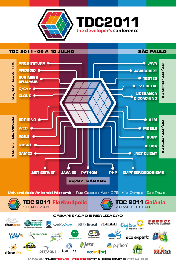 Cartaz TDC 2011